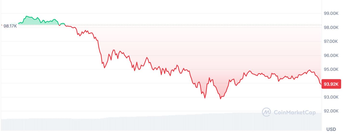 Bitcoin’de işler aksine döndü: Son durum ne?