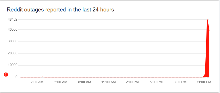 Reddit çöktü mü! Erişim sorunları yaşanıyor