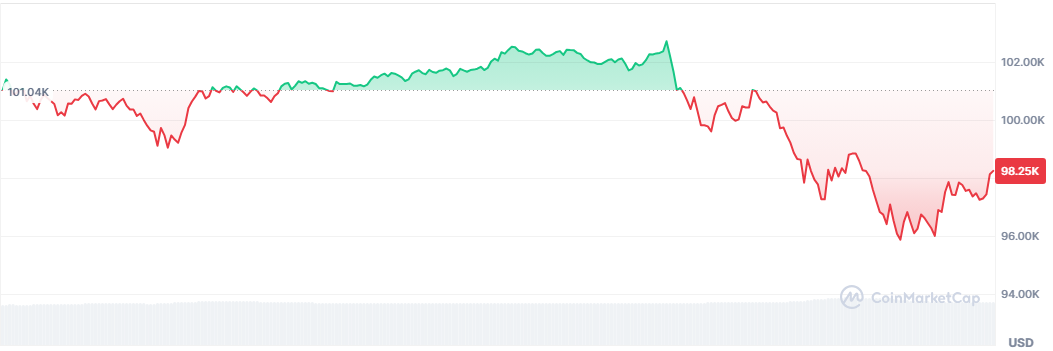 Bitcoin’de işler aksine mi döndü? İşte son durum!