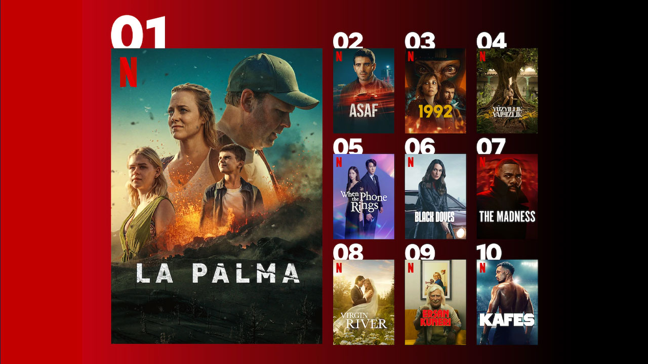 Netflix Türkiye, en çok izlenen diziler ve filmler!