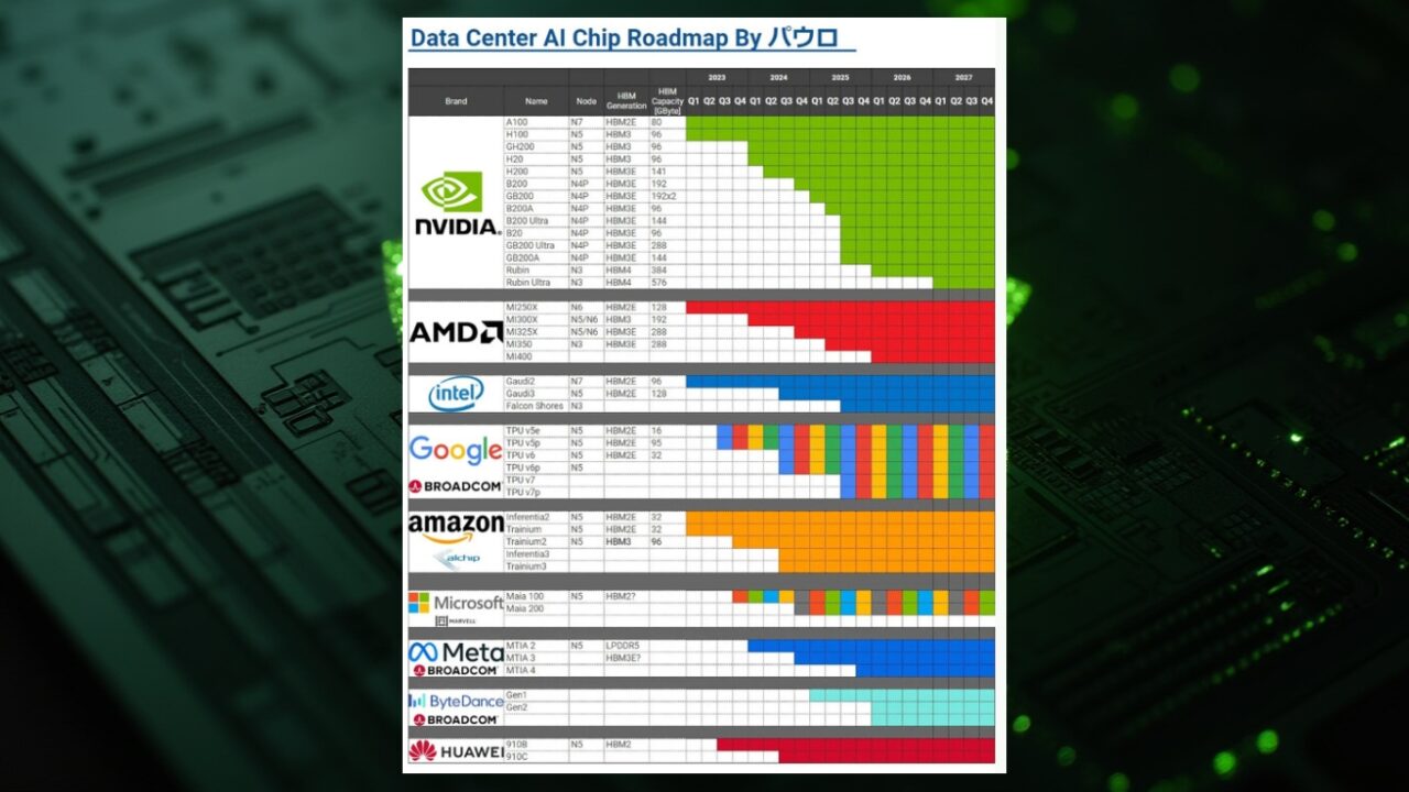 Nvidia Rubin GPU’ları beklenenden daha erken geliyor!