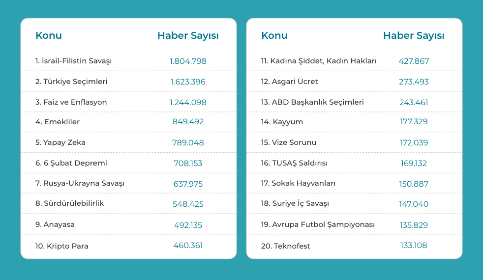 2024’e son bakış: Seçimler, savaşlar ve teknoloji