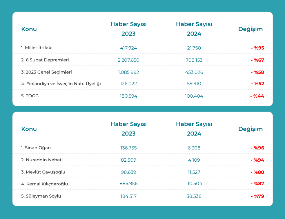 2024’e son bakış: Seçimler, savaşlar ve teknoloji