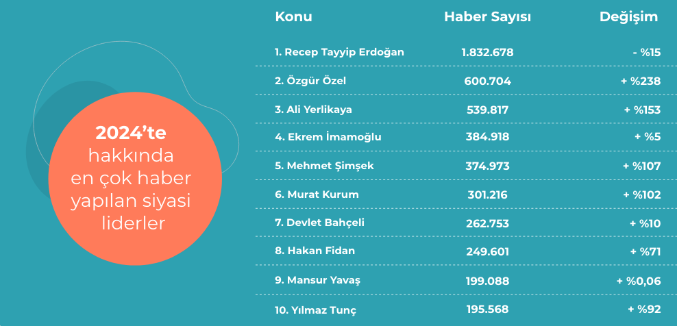 2024’e son bakış: Seçimler, savaşlar ve teknoloji