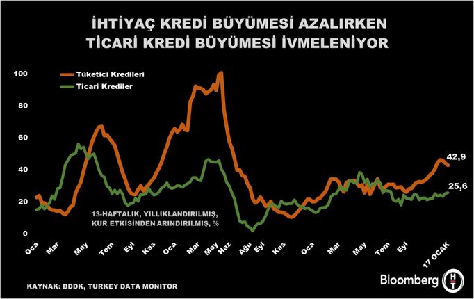 Bankacılık Sektöründe Son Gelişmeler