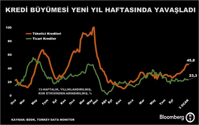 Bankacılık Sektöründeki Gelişmeler