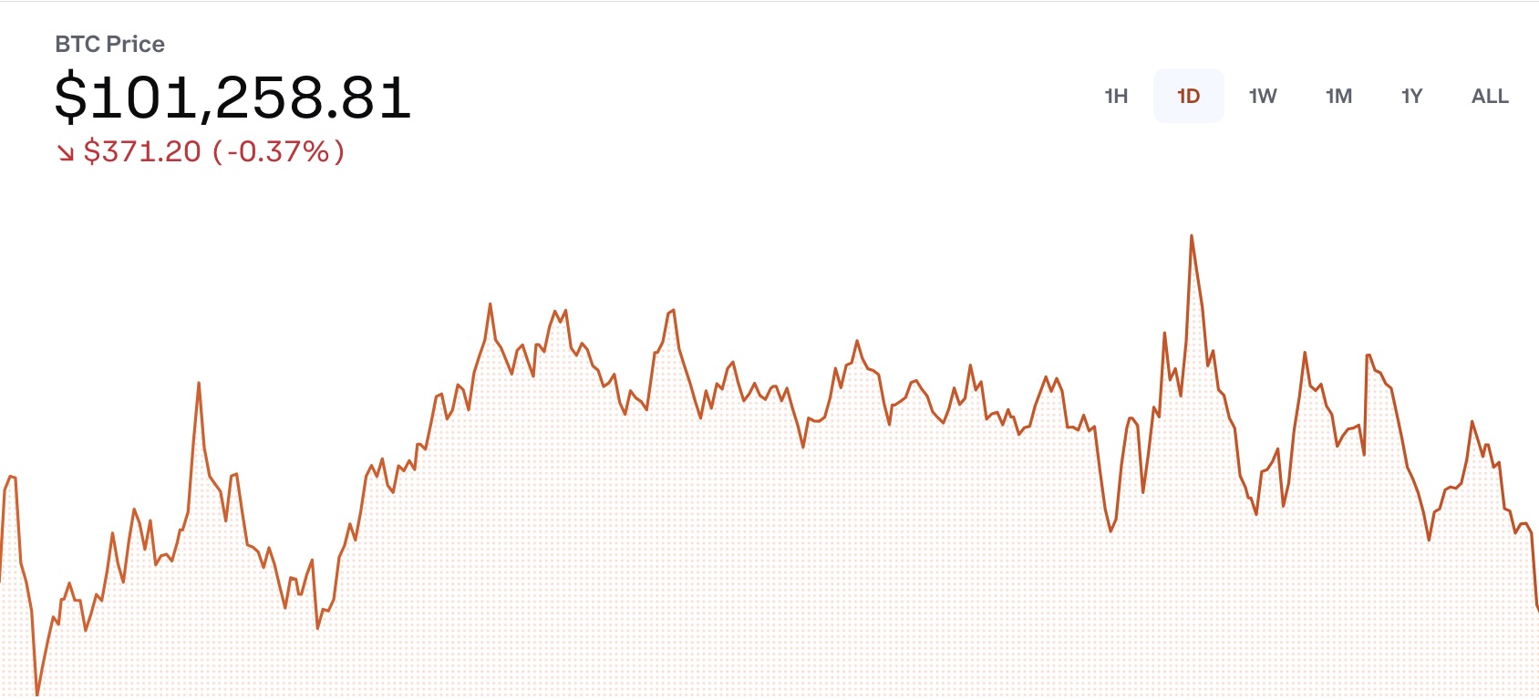 Bitcoin’de son durum ne? İşte değeri!