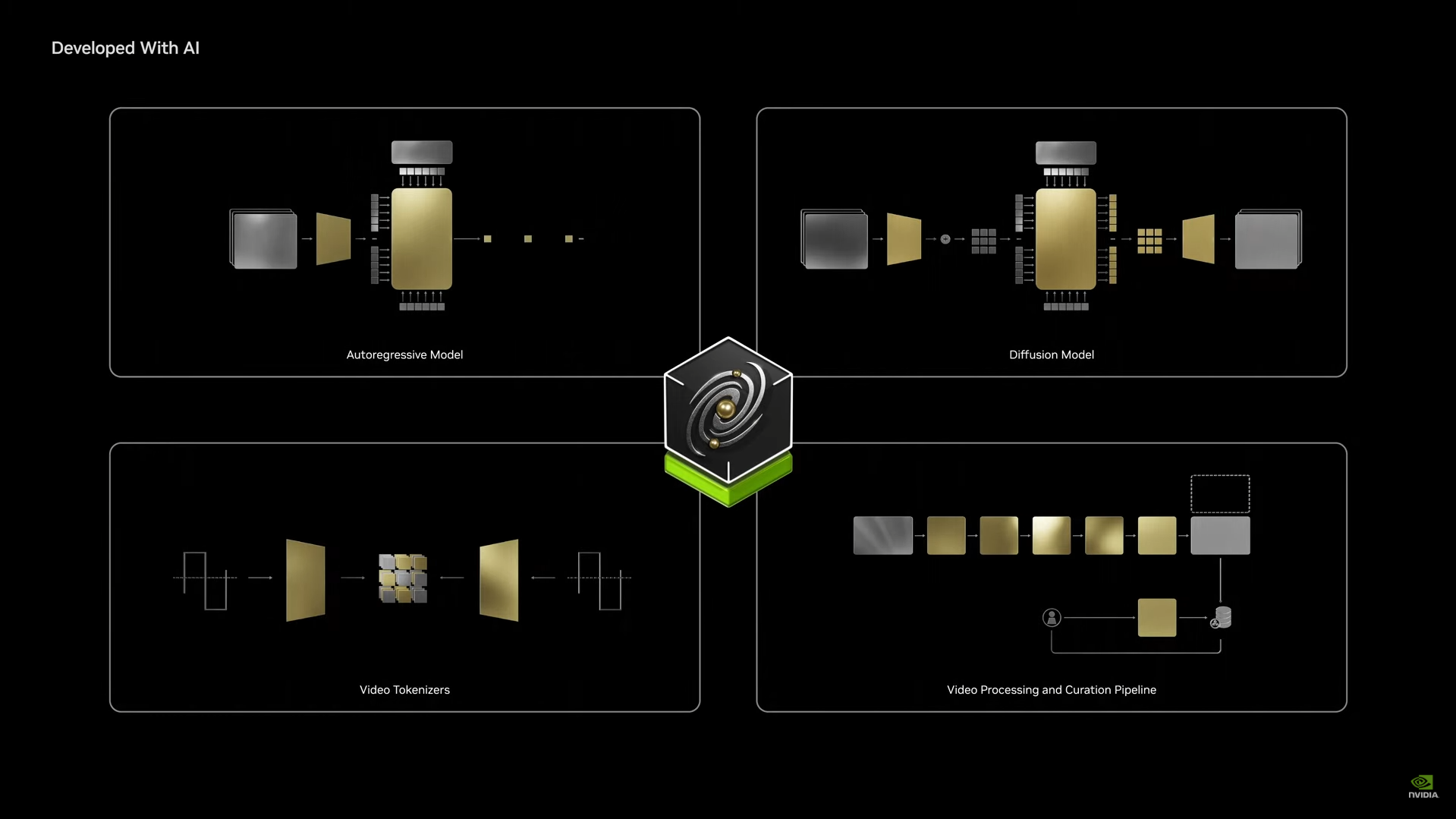 Fizikî dünyayı anlamak için üretildi! İşte çeşidinin birinci örneği: NVIDIA Cosmos