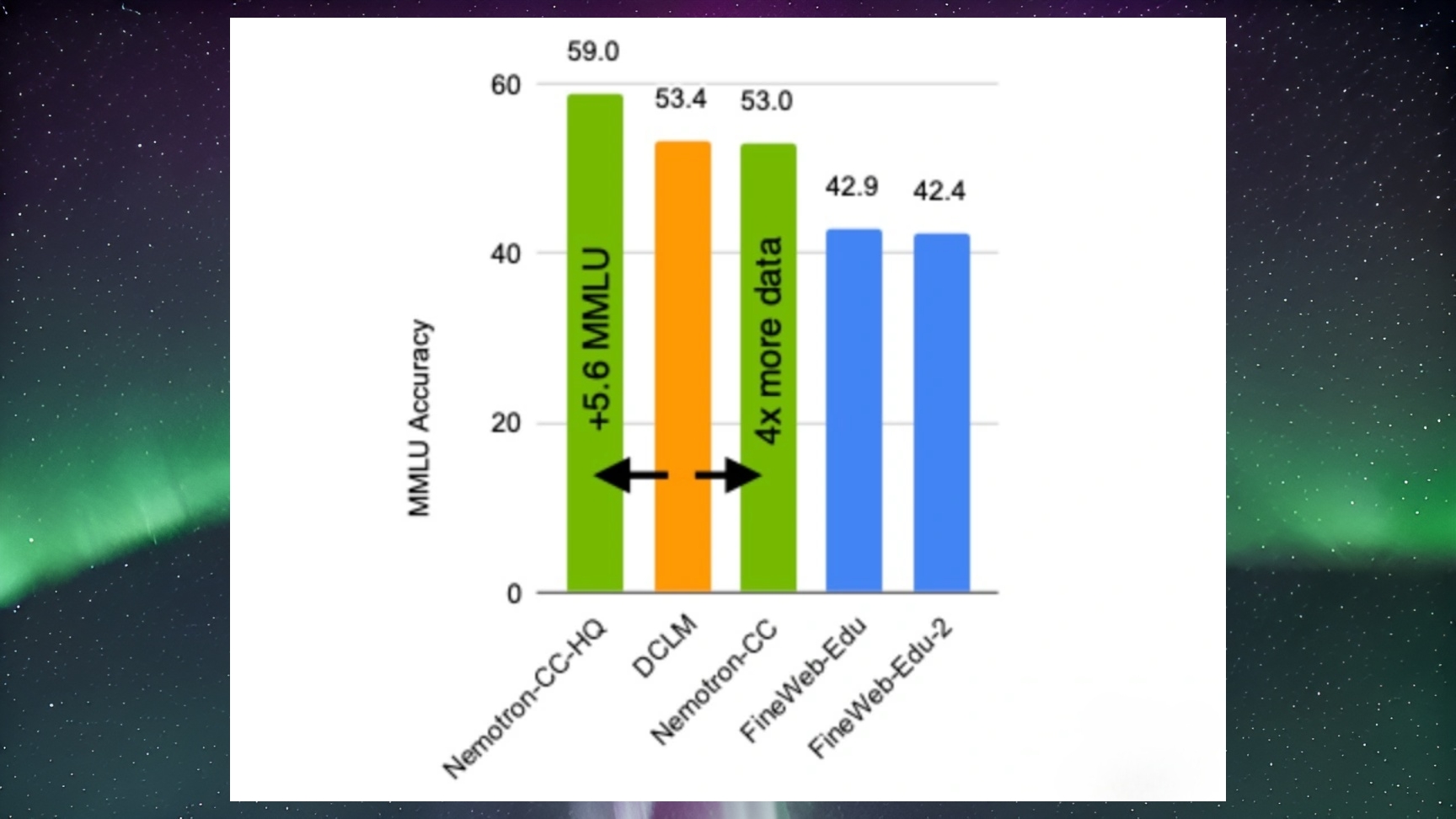 NVIDIA’dan 6.3 trilyon tokenli veritabanı: Nemotron-CC