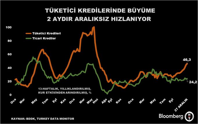 Yasal Öz Kaynaklardaki Artış